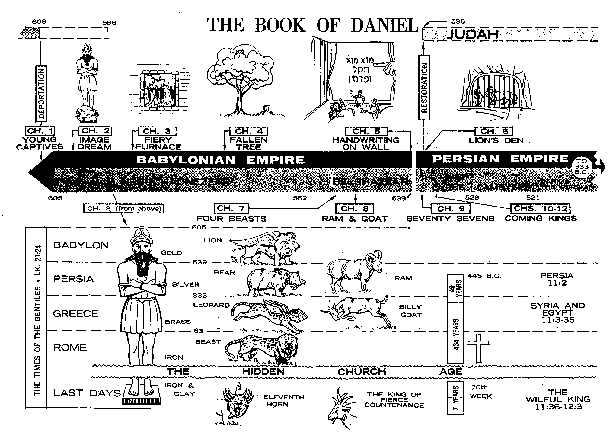 kings in the book of daniel